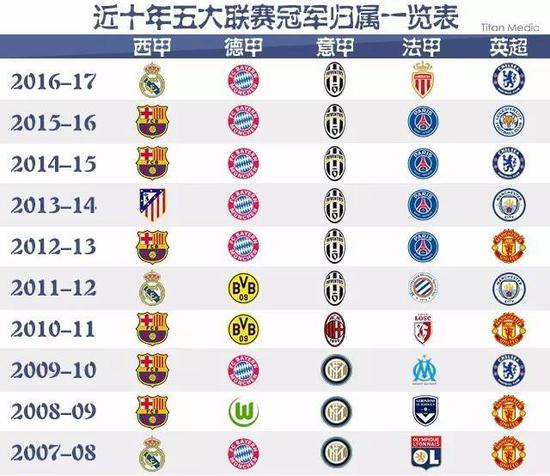 上的外围球